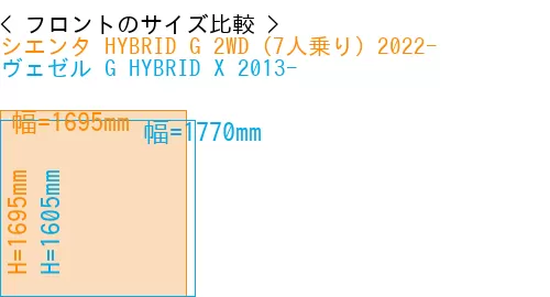 #シエンタ HYBRID G 2WD（7人乗り）2022- + ヴェゼル G HYBRID X 2013-